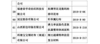 第十八屆印染行業新材料、新技術、新工藝、新產品技術交流會在滬圓滿落幕